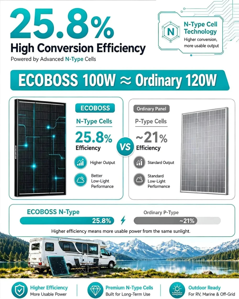 Ecoboss Rigid Solar Panel