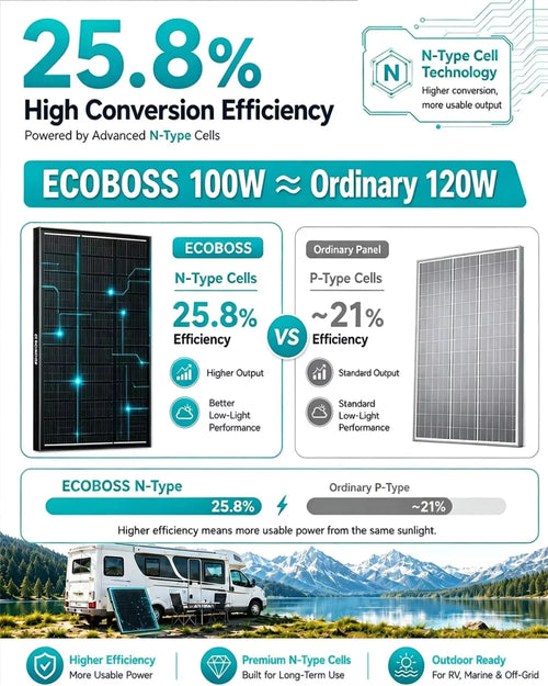 Ecoboss Rigid Solar Panel