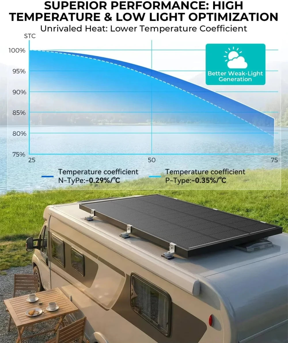 Ecoboss Rigid Solar Panel