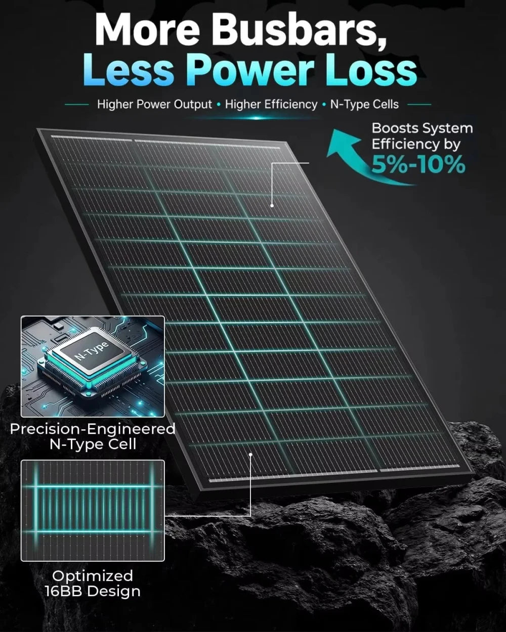 Ecoboss Rigid Solar Panel